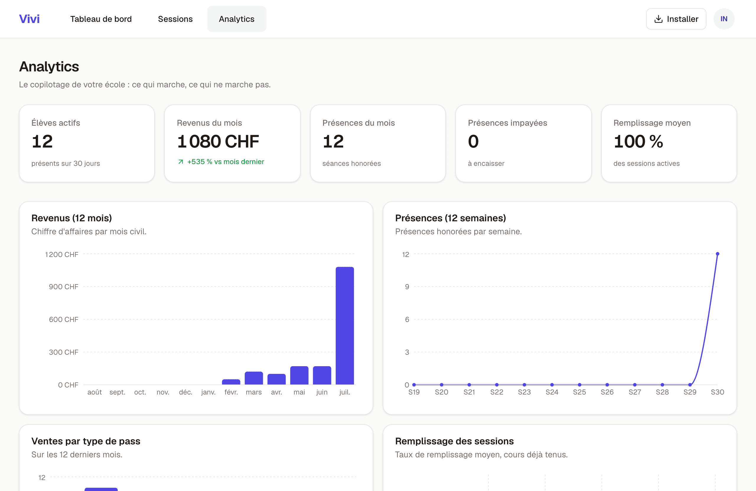 Tableau de bord analytics de Vivi